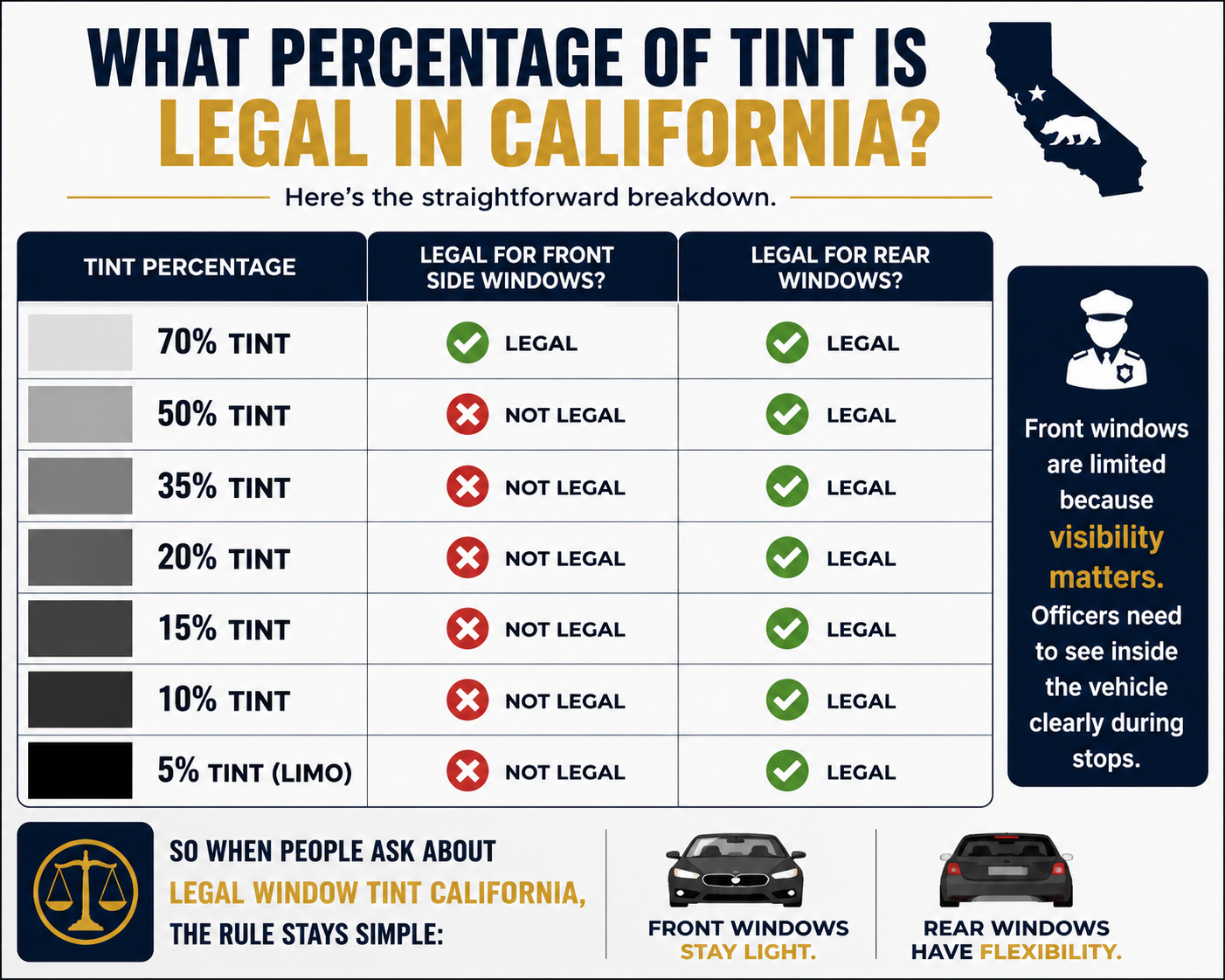 What Percentage of Tint Is Legal in California