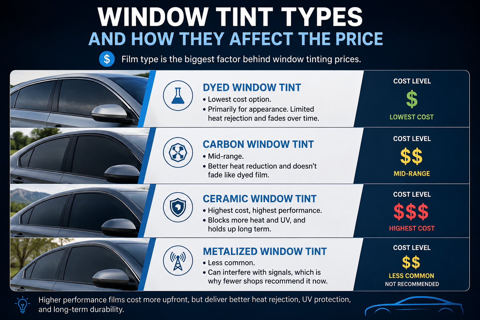 Window Tint Types and How They Affect the Price